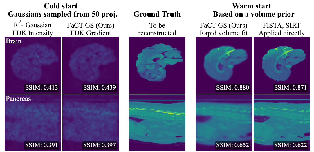 Comparison of initialization methods