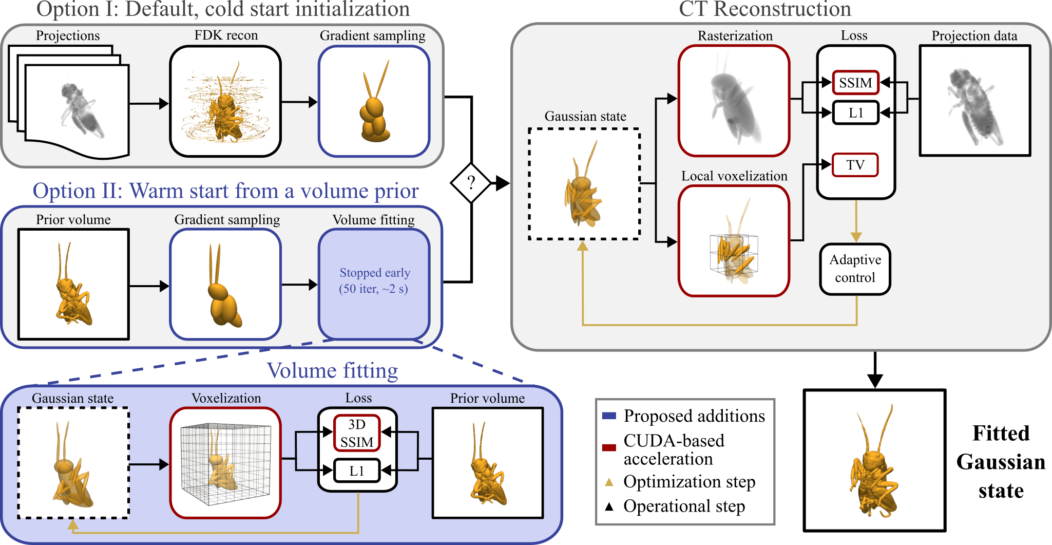 FaCT-GS optimization pipeline